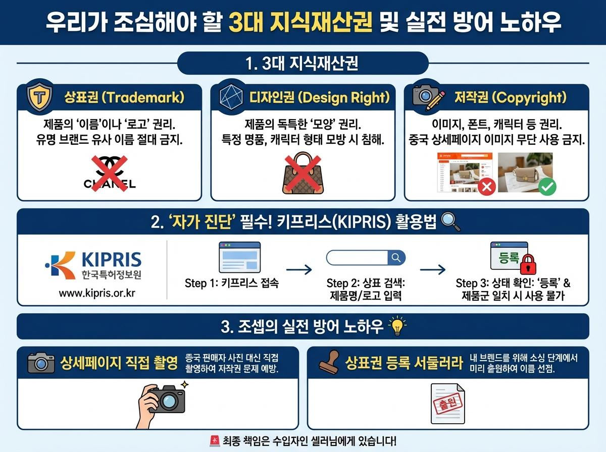 (Intellectual Property)지식재산권 방어 전략 이미지