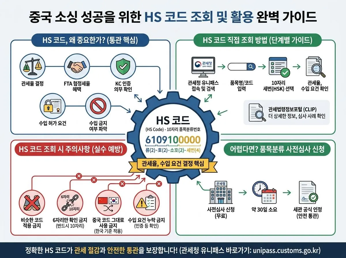 HS코드 실무 흐름도 이미지